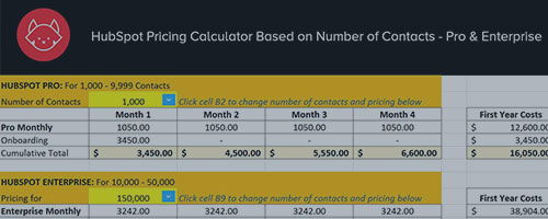 how much does hubspot cost 2019 pricing packages redpandas hubspot pricing